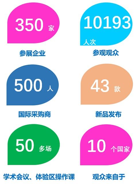kide昆明 展后報(bào)告 來(lái)啦 2020年10月15 17日昆明招展火熱進(jìn)行中